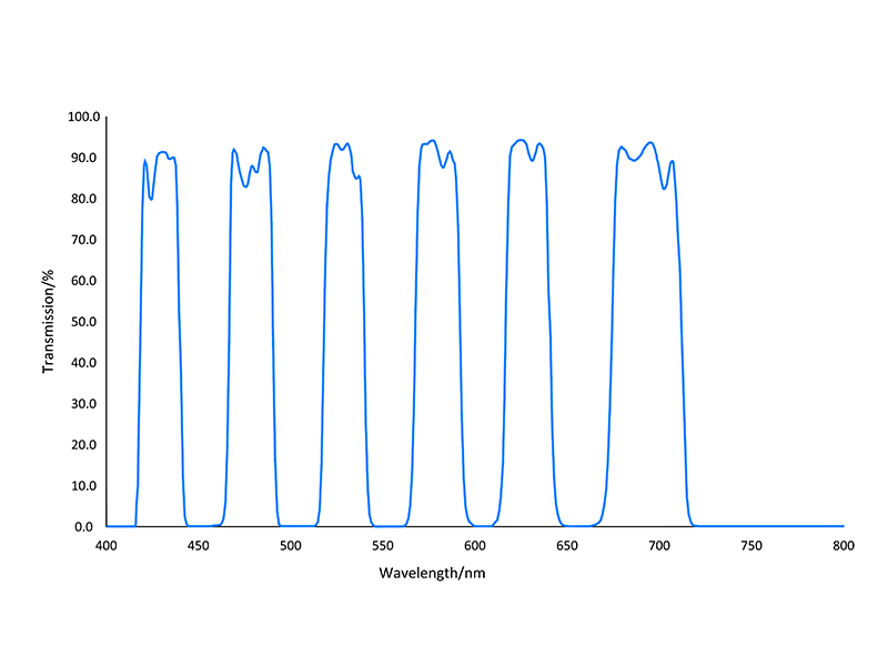 1. Fluorescence filter