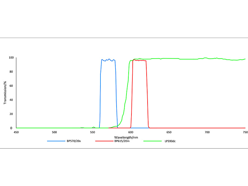 2. PCR filter