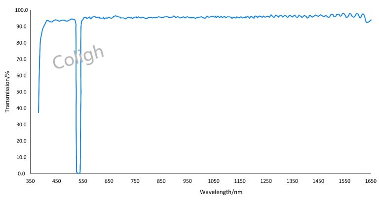 532nm notch filter