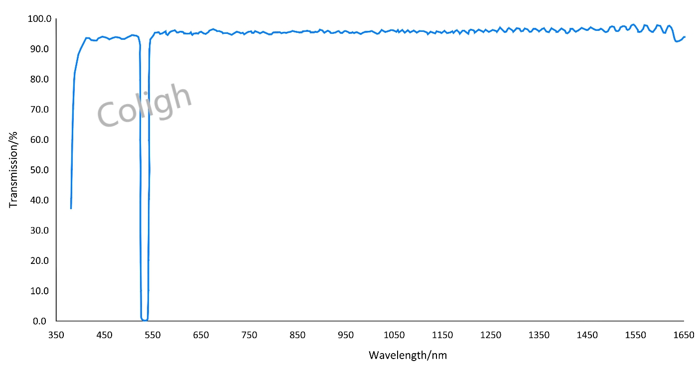 532nm notch filter