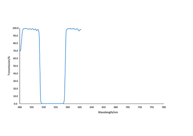 540nm Optical Notch Filter FWHM 30nm
