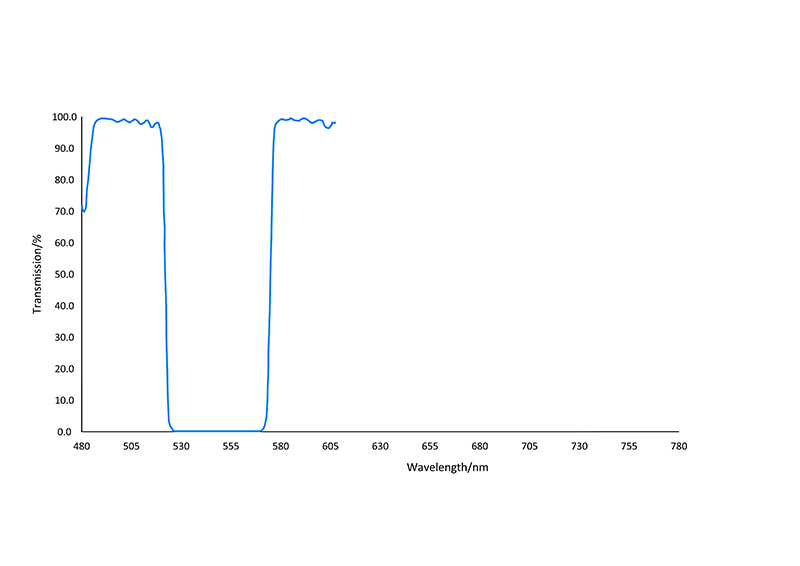 540nm Optical Notch Filter FWHM 30nm