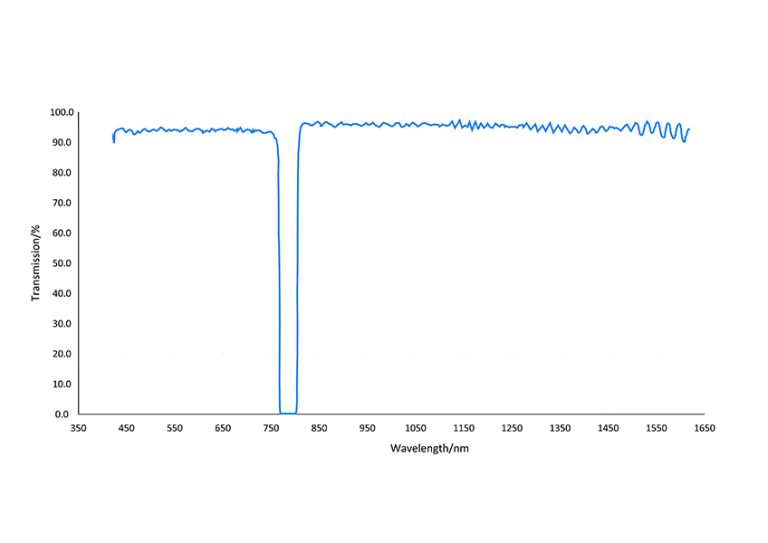 785/38nn band notch filter