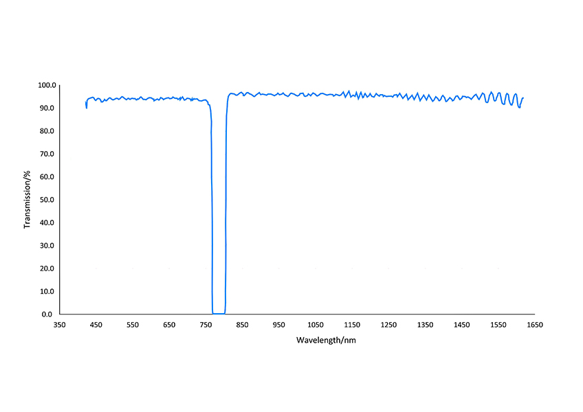 785/38nn band notch filter