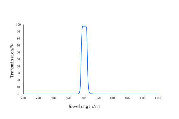 905nm optical glass narrow bandpass filter