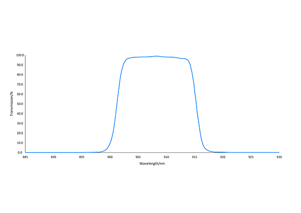 910/10nm Optical Narrowband Filter For LiDAR Optics