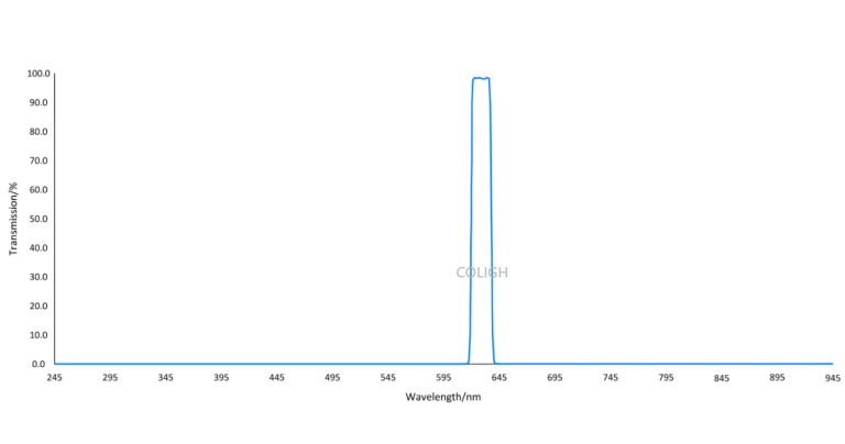 Laser Ranging Optical Filter 630nm