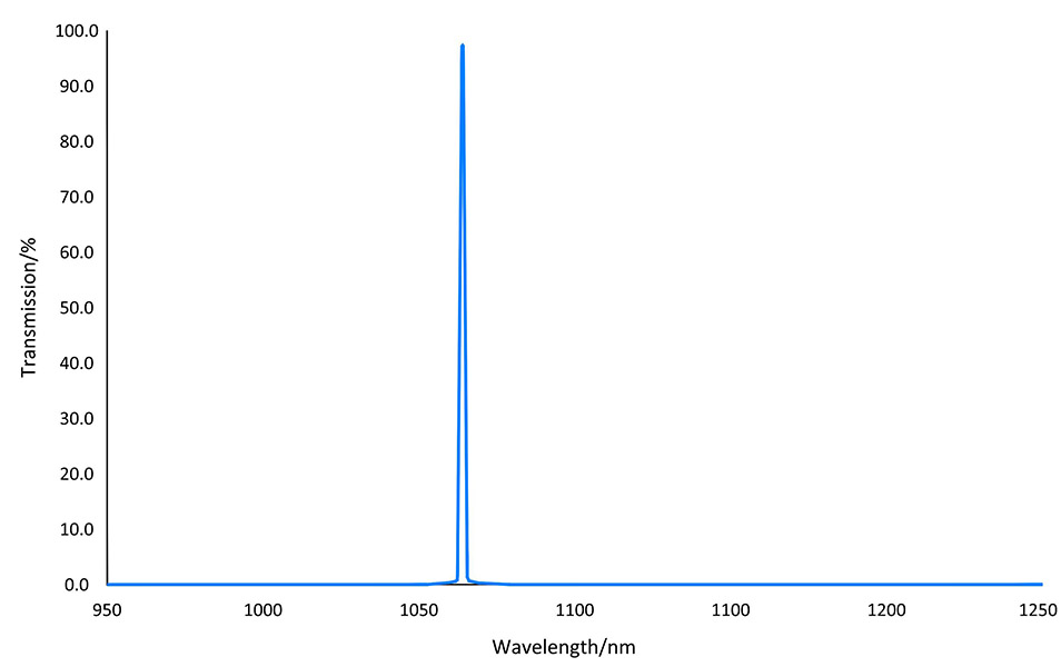 1064nm laser line bandpass filter