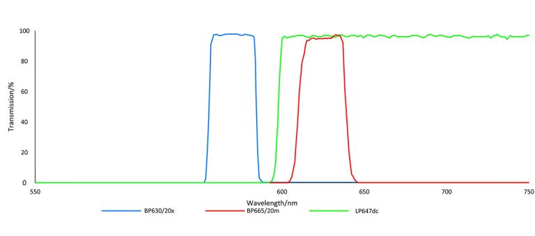 CY5 Quasar filter set for PCR