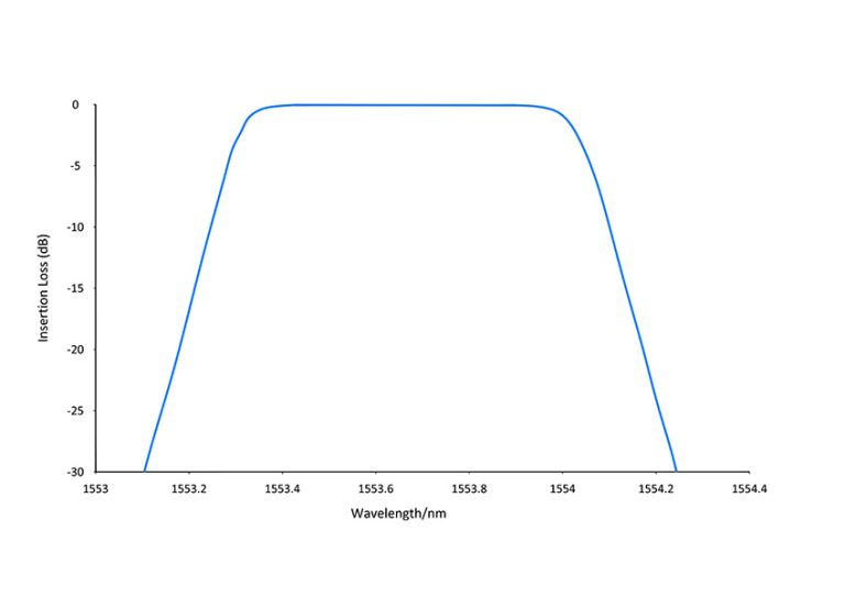 dwdm telcome telecommunication filter