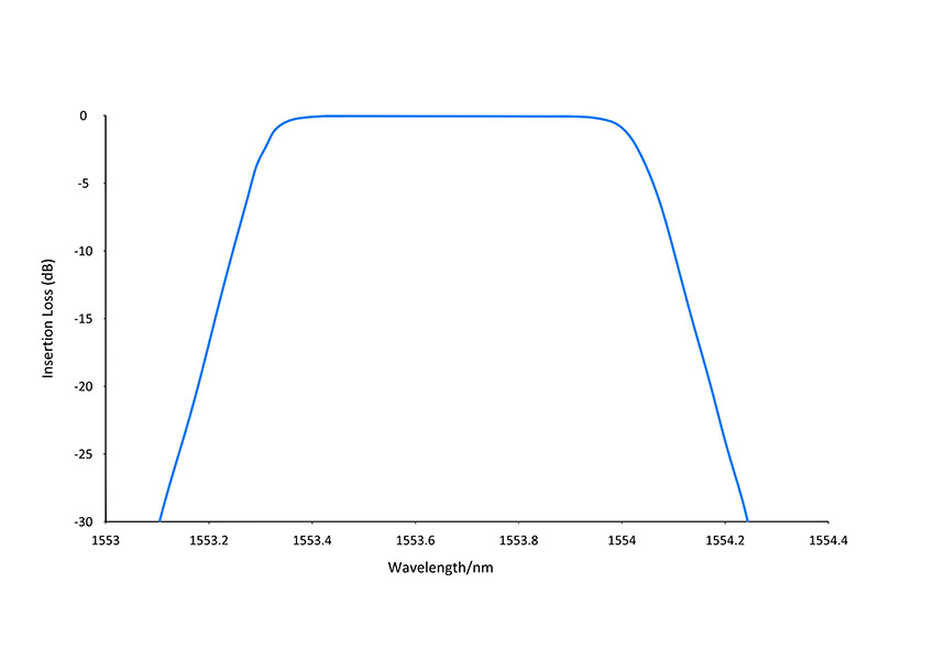 dwdm telcome telecommunication filter