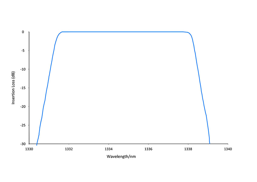 mwdm optical thin film filter for telecommunication